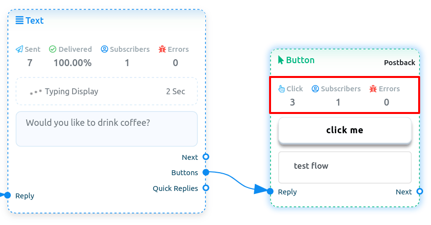 Benefits of Visual Flow Builder Insight