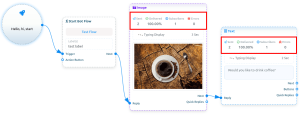 Benefits of Visual Flow Builder Insight